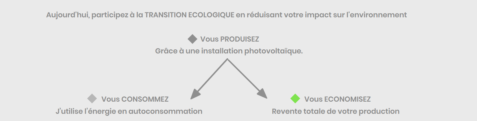 Avantages panneaux solaires